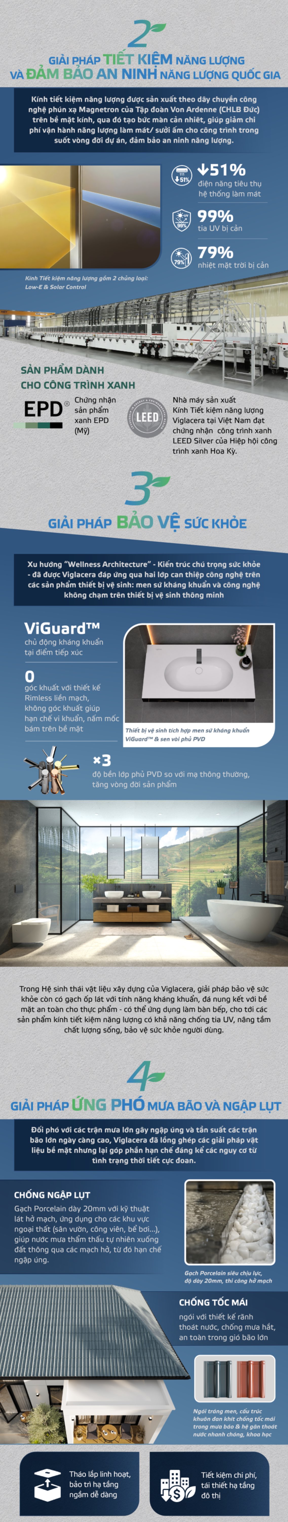 viglacera-infographic-5-03.jpg
