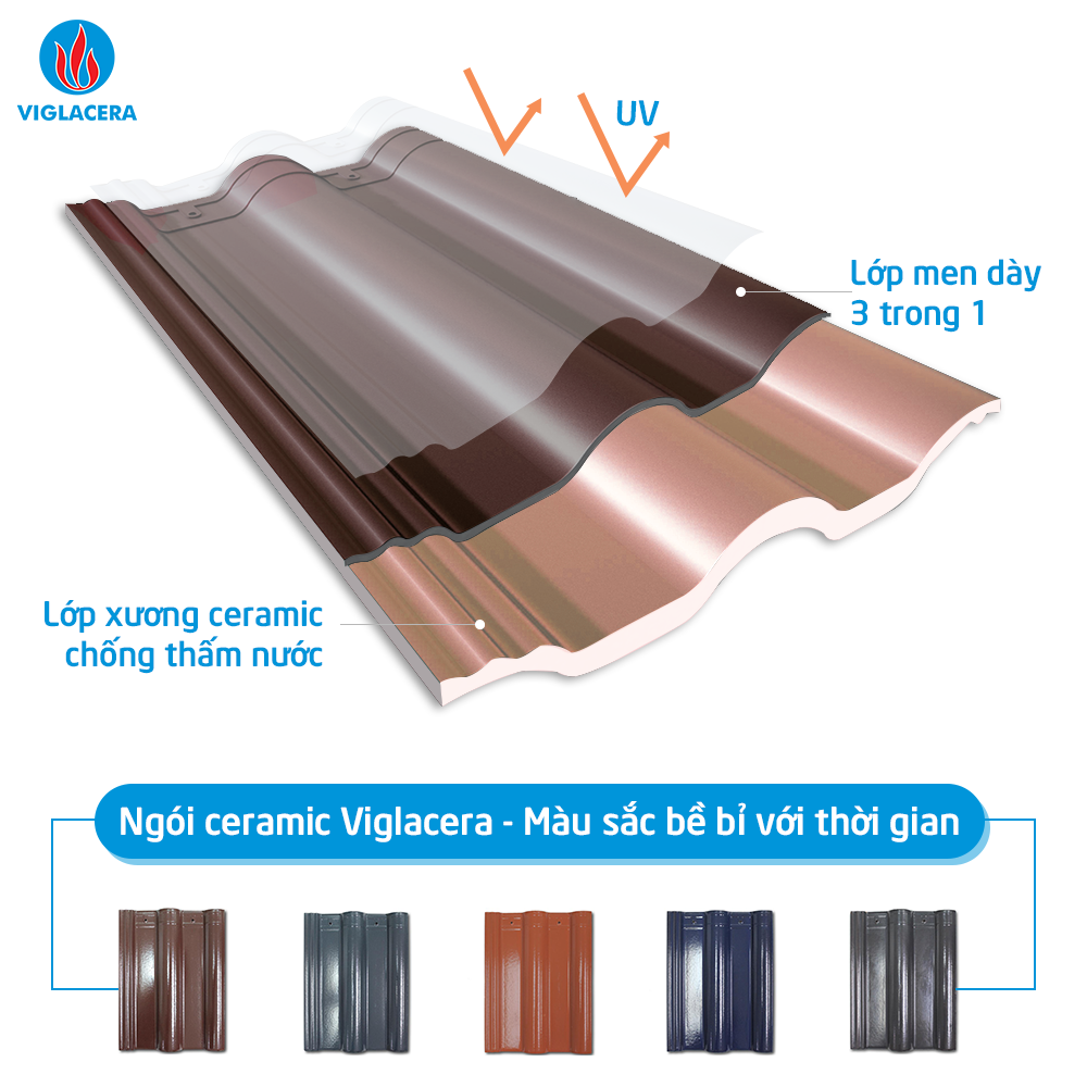 ngoi-trang-men-viglacera-cach-nhiet-chong-uv.png