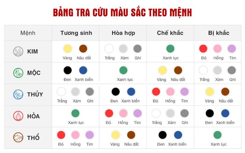 chon-mau-ngoi-phu-hop-voi-menh-cua-gia-chu.jpg