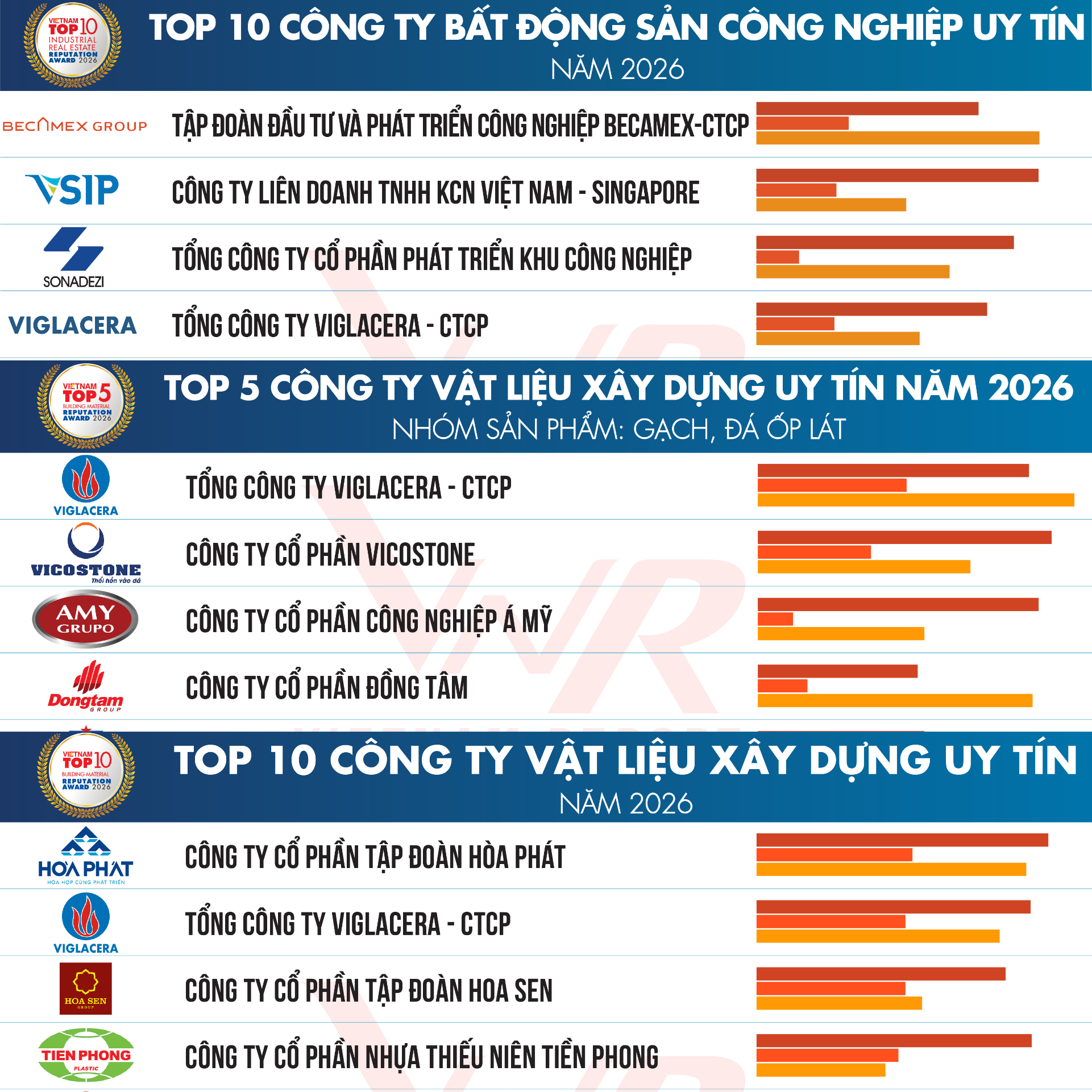 bxh-top-vlxd-uy-tin.png